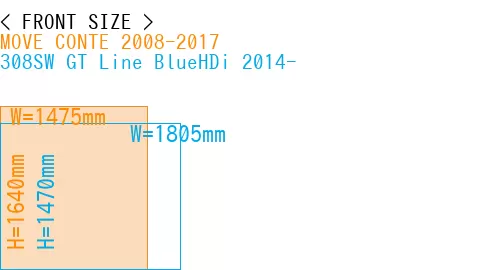 #MOVE CONTE 2008-2017 + 308SW GT Line BlueHDi 2014-